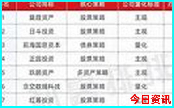 秦皇岛两天一夜旅游攻略